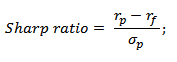 Формула расчета коэффициента Шарпа