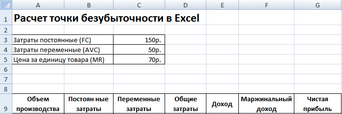 Расчет точки безубыточности в Excel
