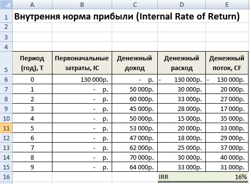 Как рассчитать irr проекта в excel