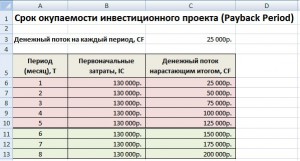 Расчет доходности инвестиций в excel с учетом ввода и вывода