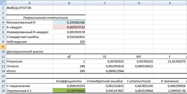 Расчет коэффициента бета в Excel