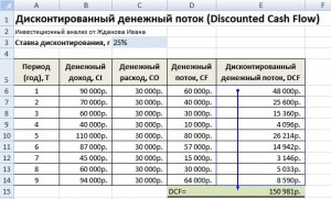 Ставка дисконтирования для инвестиционного проекта