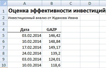 Анализ доходности акции ОАО Газпром в Excel