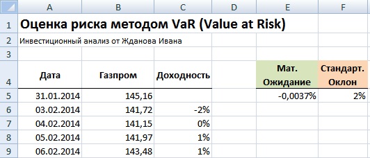 Методы оценки риска с помощью VaR в Excel