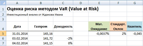 Оценка риска методом VaR в Excel