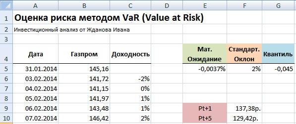 Оценка риска акции с помощью метода VaR в Excel