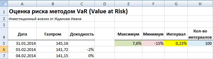 Методы оценки риска VaR. Пример расчета в Excel