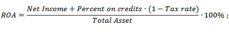 Формула расчета коэффициента рентабельности активов ROA. Модификация