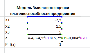 Модель Змиевского оценки платежеспособности предприятия