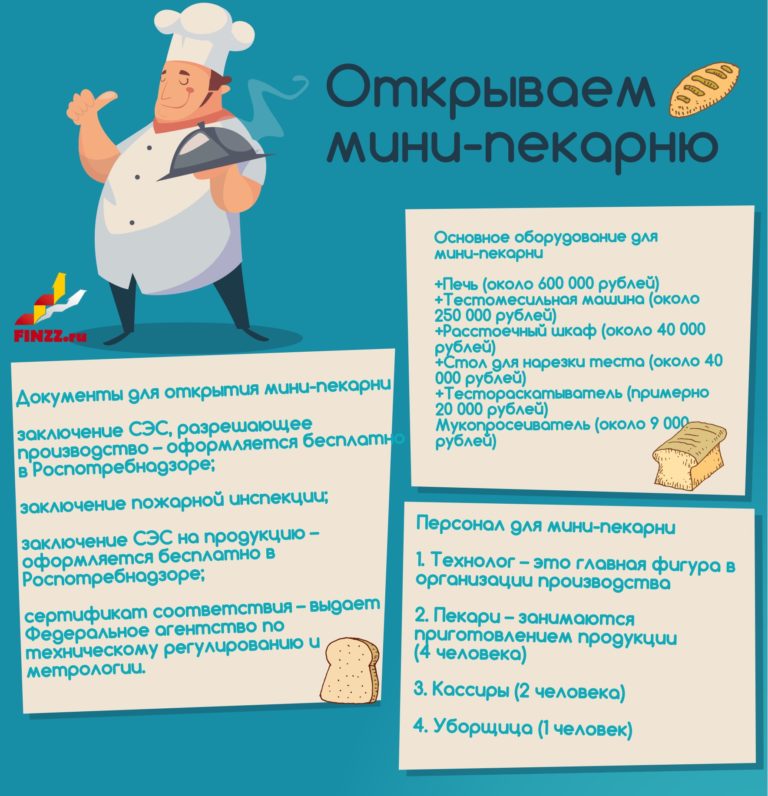 Организационный план мини пекарни