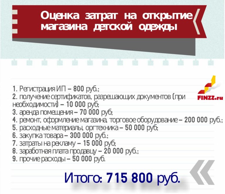 Бизнес план по открытию магазина детской одежды с расчетами и понятиями