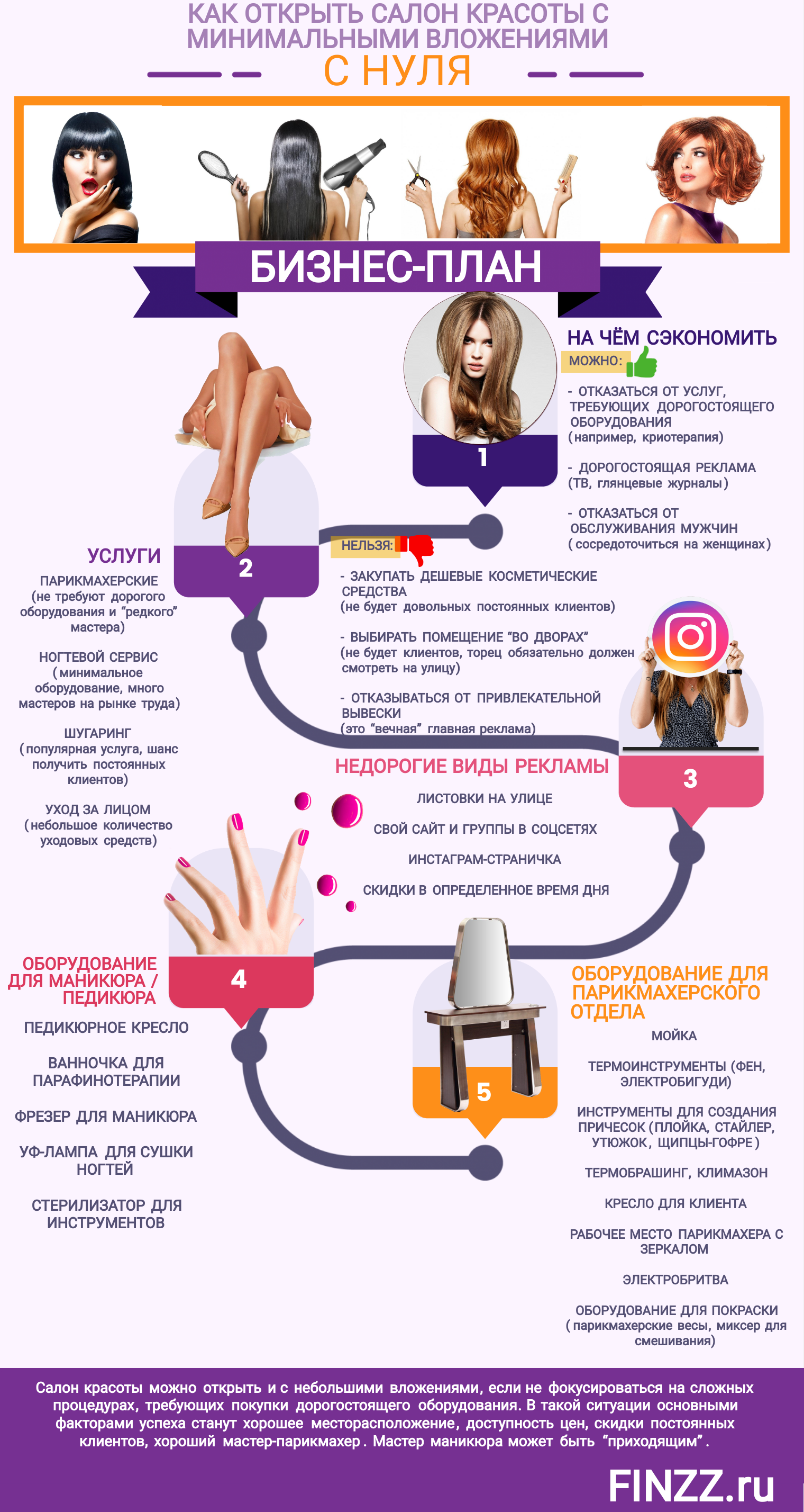 Описание проекта салона красоты