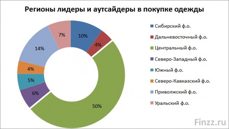 Бизнес план магазина тканей и ателье