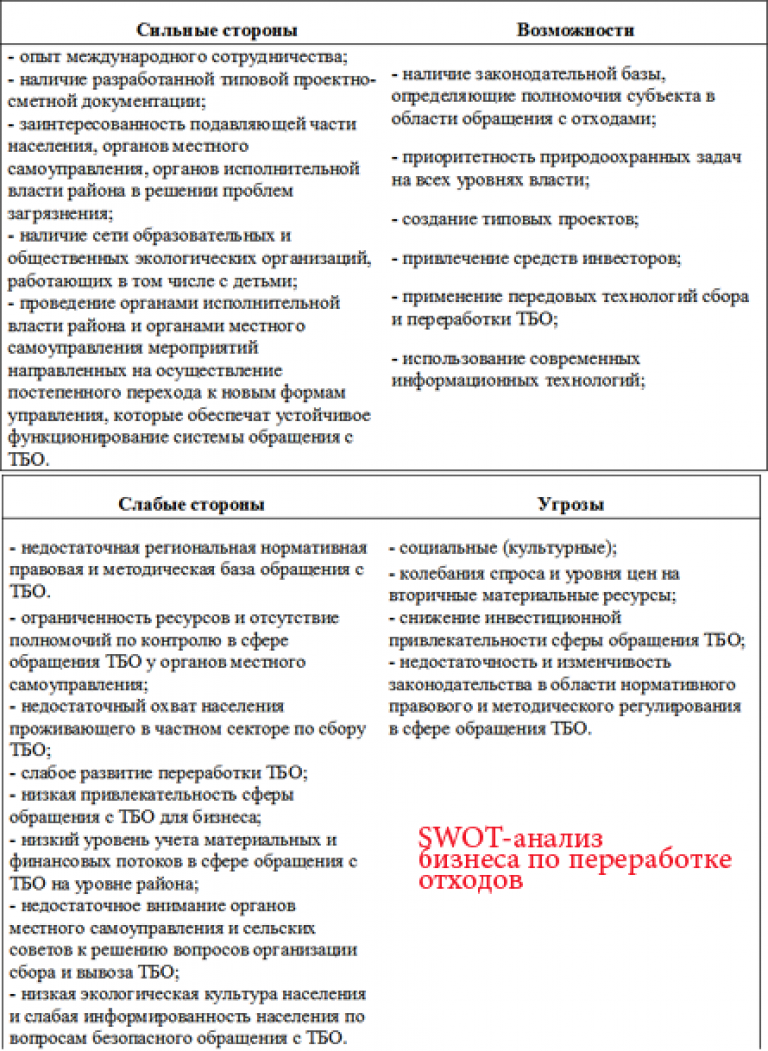 Бизнес план по переработке пластика