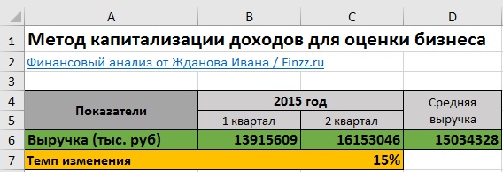 Средний птолок при назначении пенсии в 2020г в россии