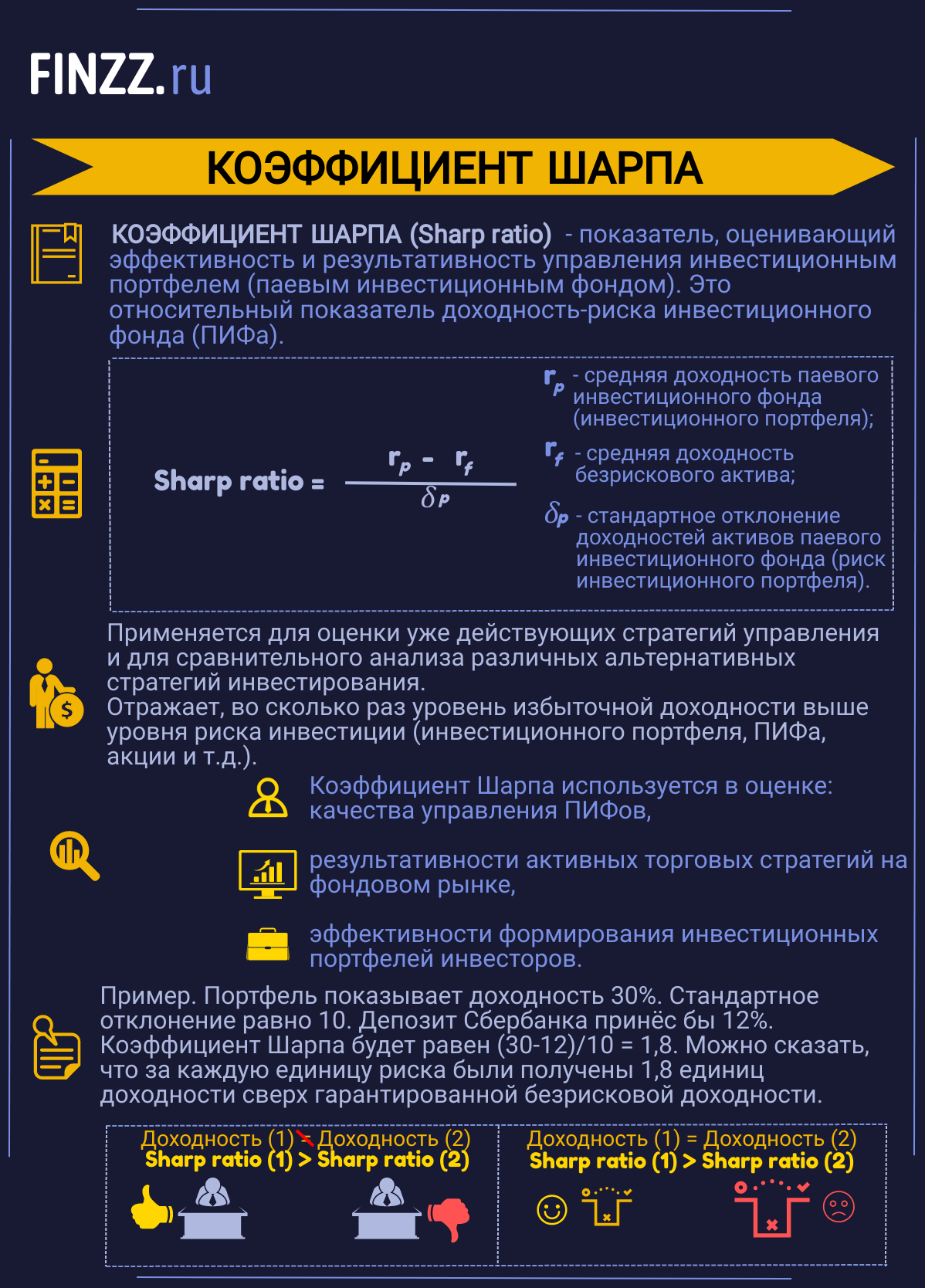 Коэффициент Шарпа. Коэффициент Шарпа формула. Формула расчета коэффициента Шарпа. Коэффициент Сортино и коэффициент Шарпа.