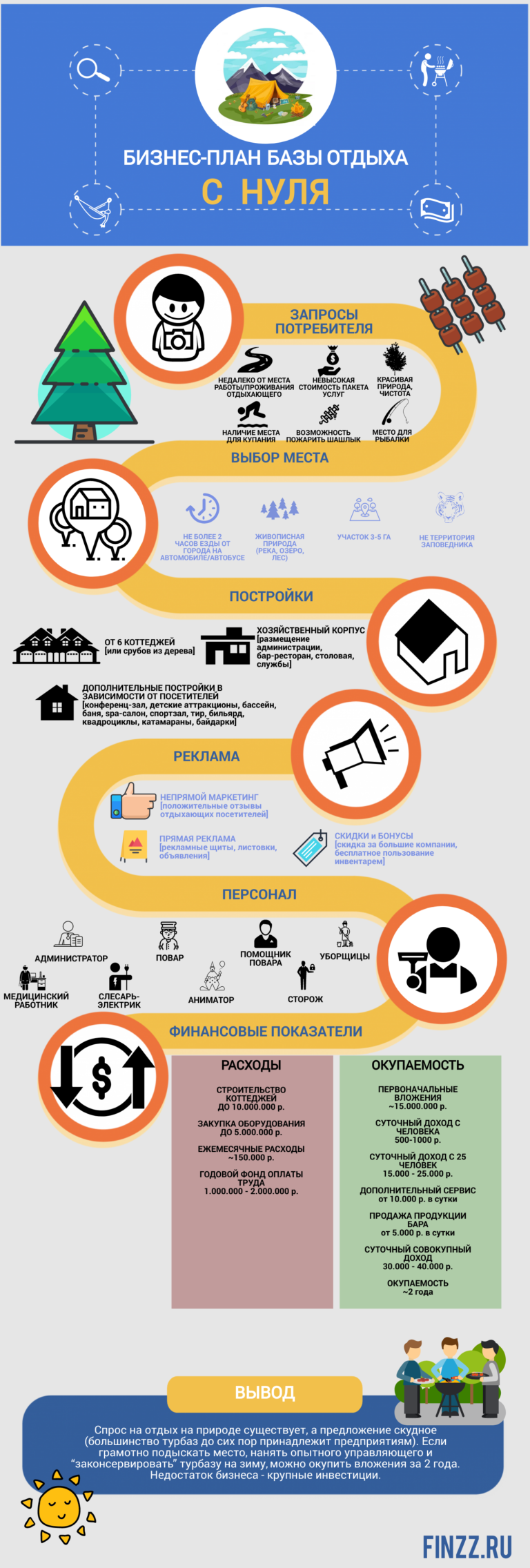 Бизнес план для базы отдыха пример готовый