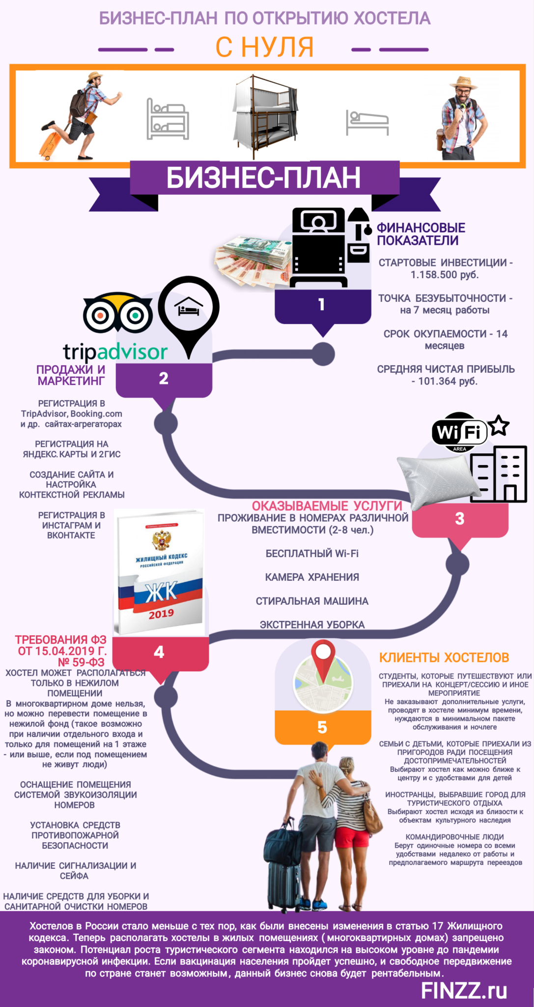 Хостел открыть бизнес план