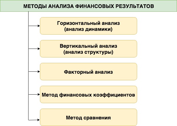 Дипломная работа по теме Оценка финансовых результатов деятельности компании ОАО 'Белон'