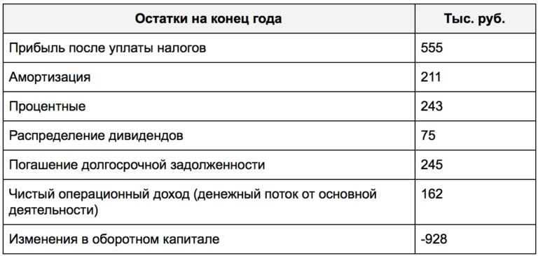 Коэффициент обеспечения потребности источниками покрытия по плану