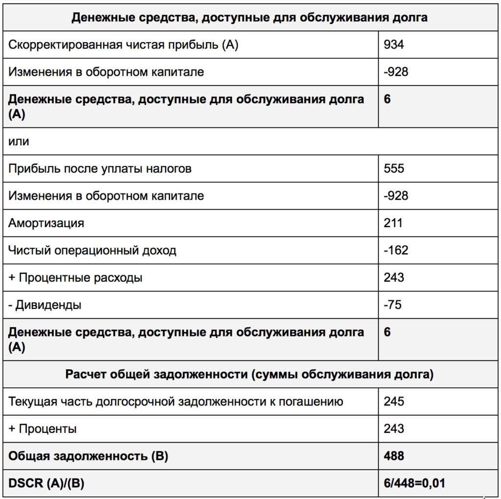 Коэффициент обеспечения потребности источниками покрытия по плану