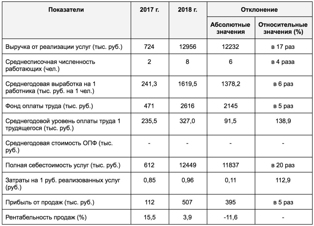 План доходов и расходов семьи пример тест по обществознанию ответы