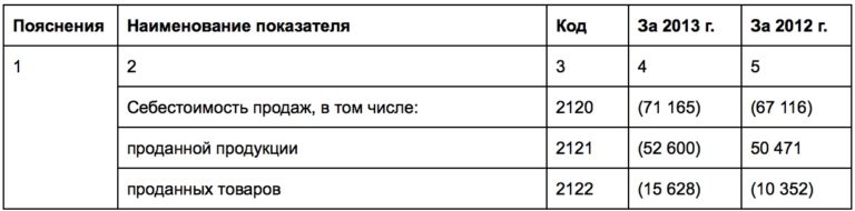 1с розница себестоимость продаж не установлена