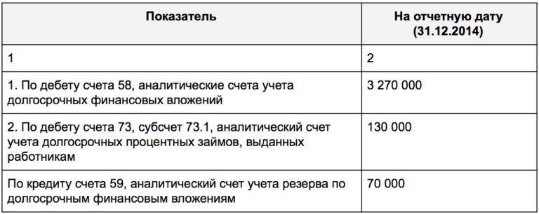 Пояснение 3 финансовые вложения как заполнять 1с