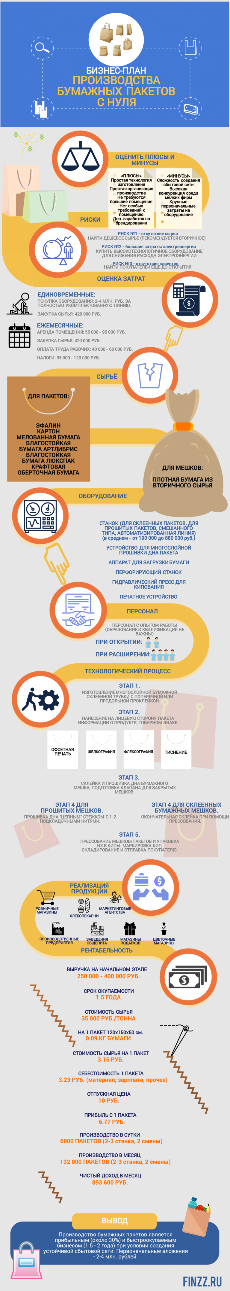 Производство крафт пакетов бизнес план