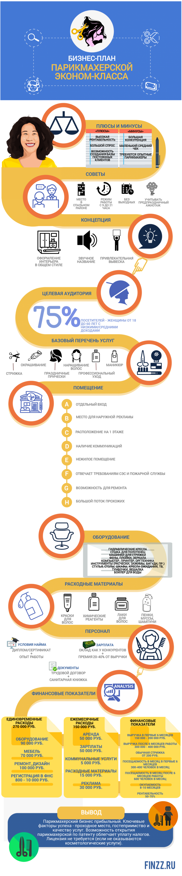Открыть салон красоты с нуля бизнес план