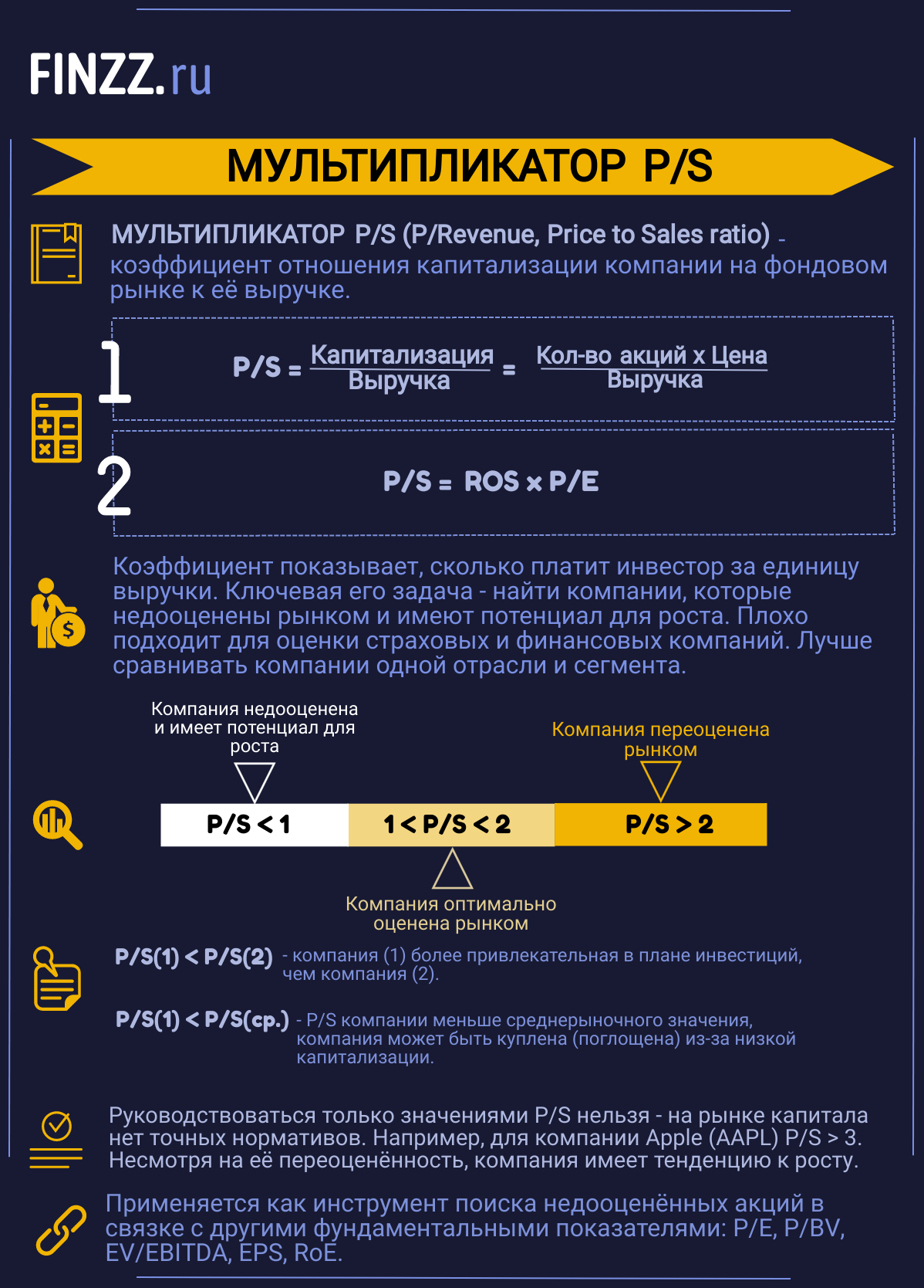 P S Prostymi Slovami Formula Normativ Primer