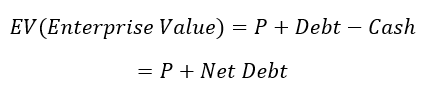 Формула расчета EV (стоимости компании)