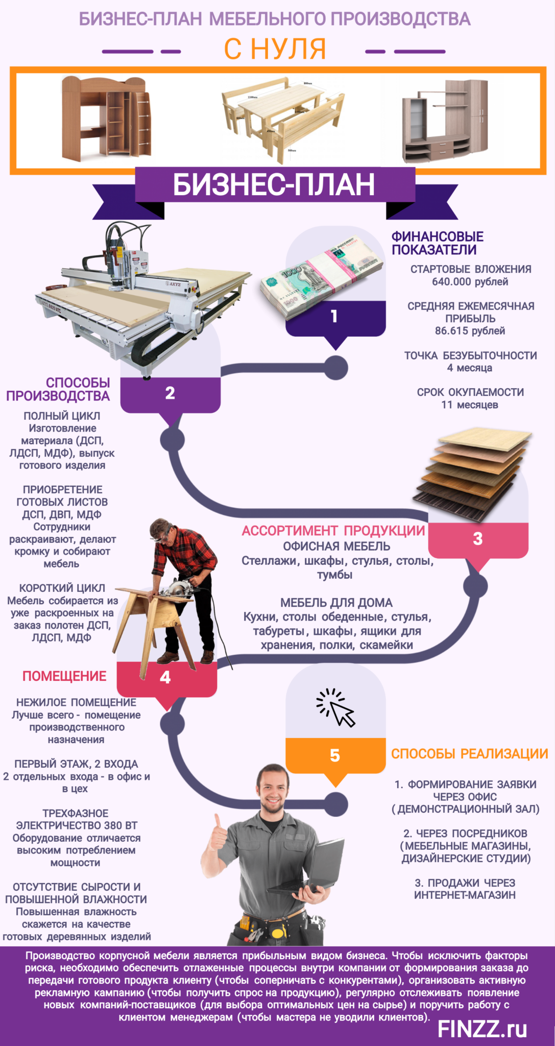 Рынок мебельного производства в россии