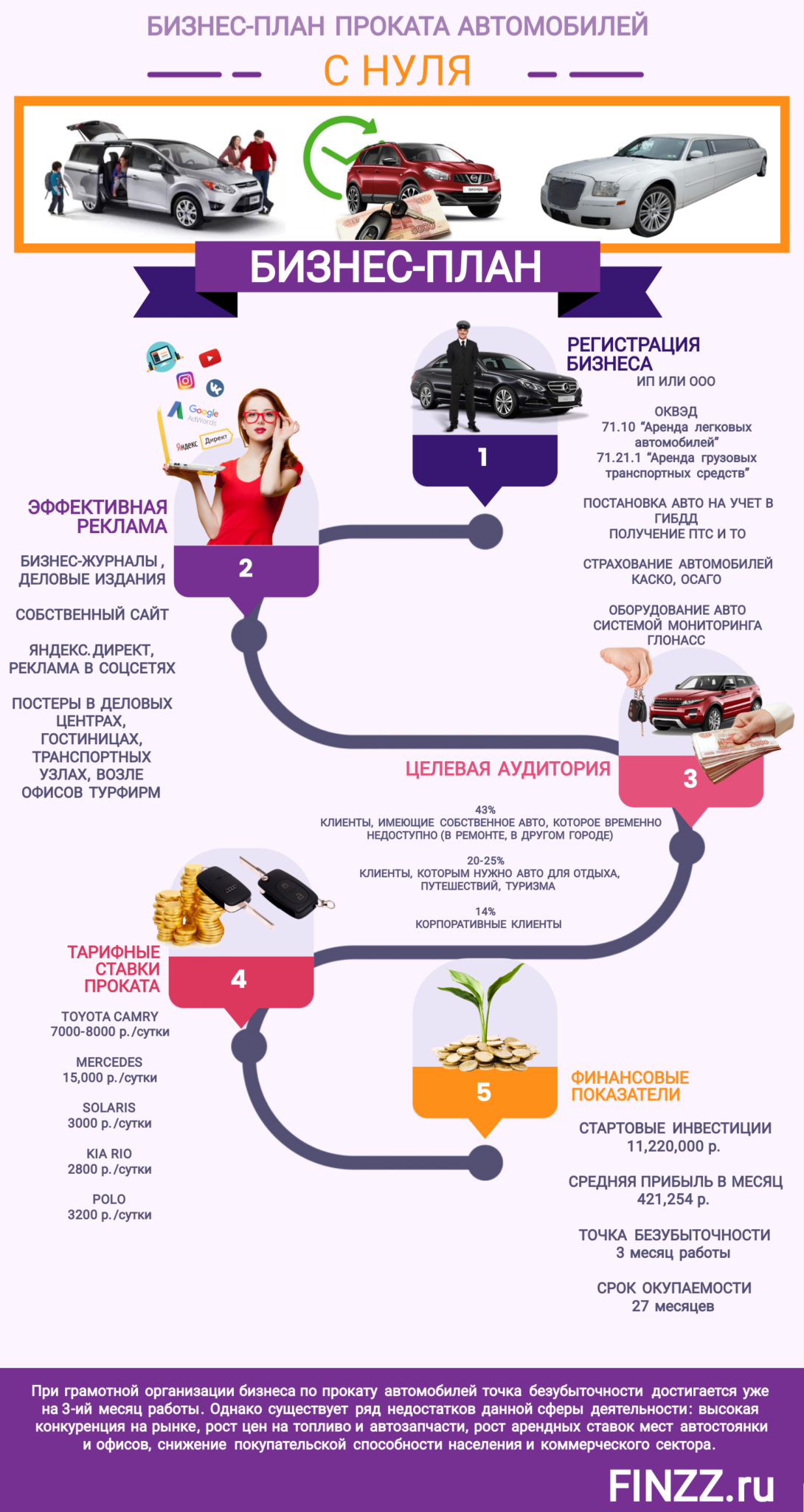 Бизнес план проката спортивного инвентаря