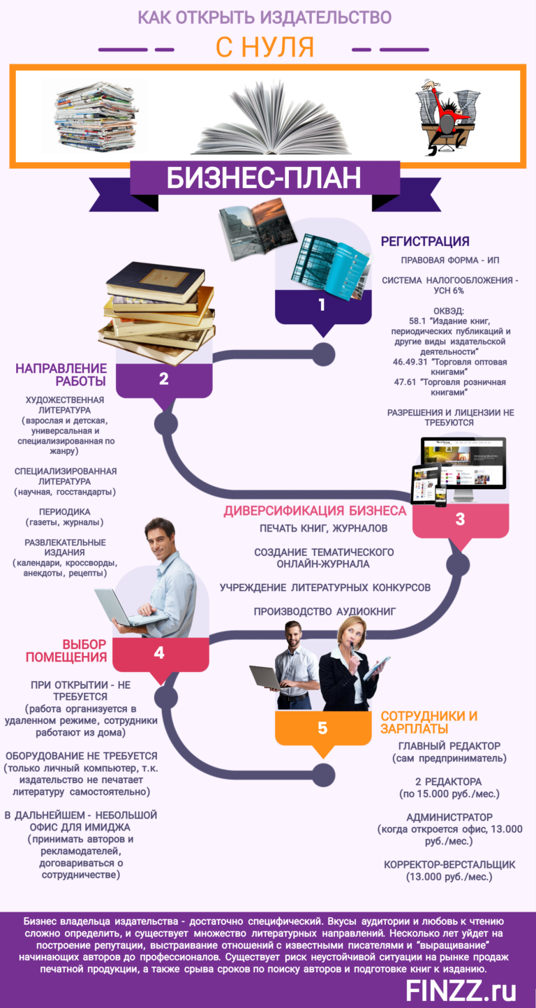 Планы издательства эксмо