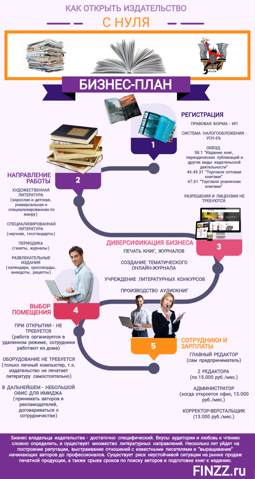 Планы издательства сзкэо