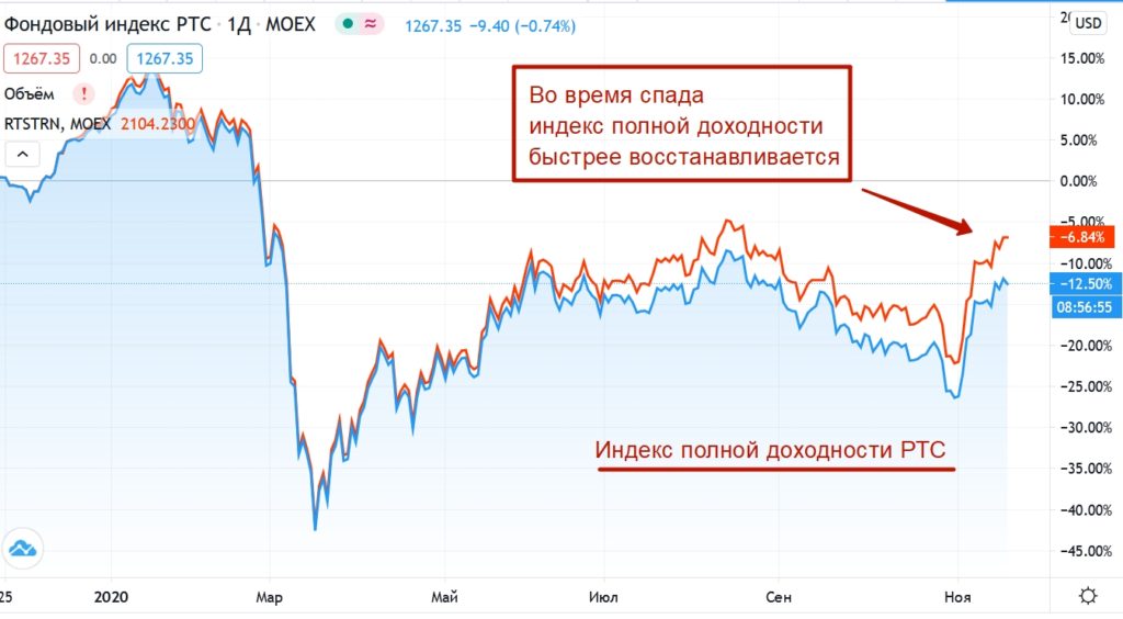 Индекс доходности проекта производства пищевой пленки в течении четырех лет без учета молпром