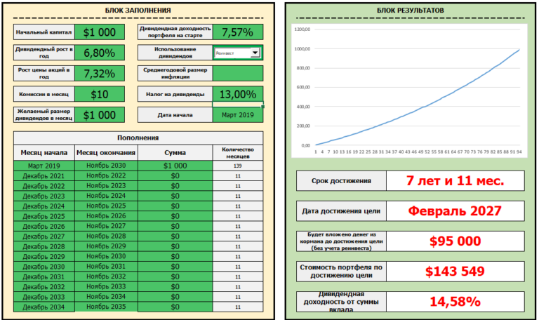 Индекс доходности проекта калькулятор онлайн