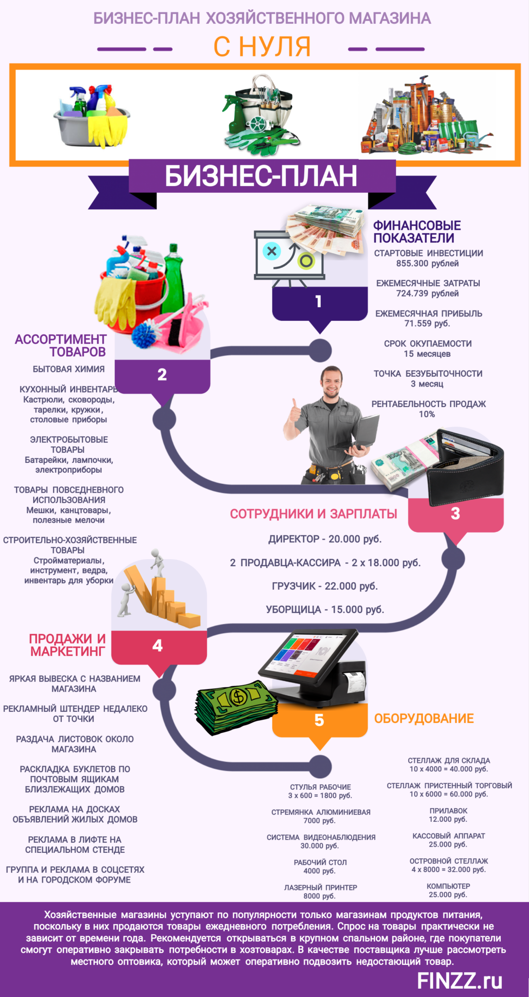 Бизнес план магазина обоев