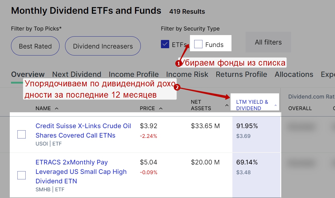 ETF с максимальными дивидендами и ежемесячной выплатой
