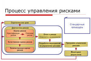 План управления рисками направленный на снижение или исключение рисков с умеренным и высоким уровнем