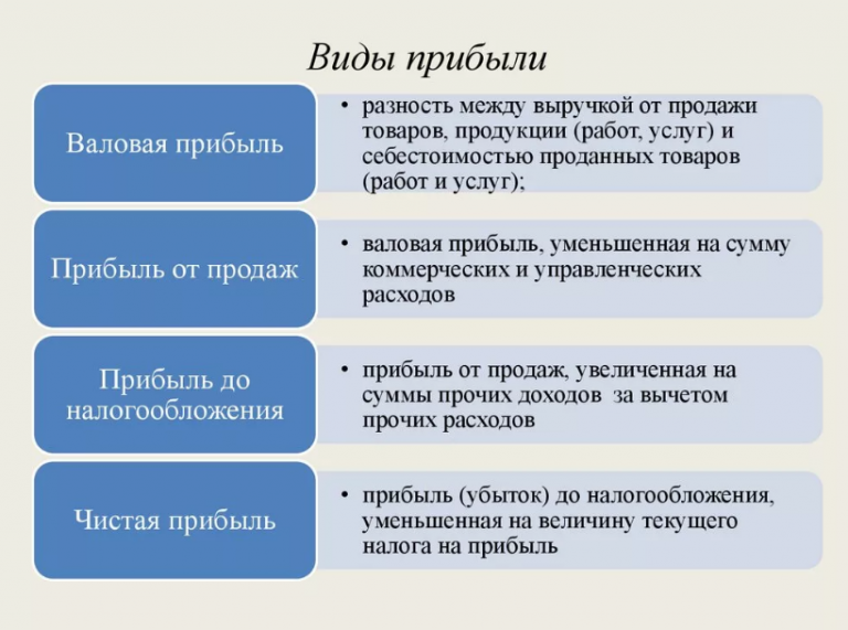 Прибыль фирмы план егэ