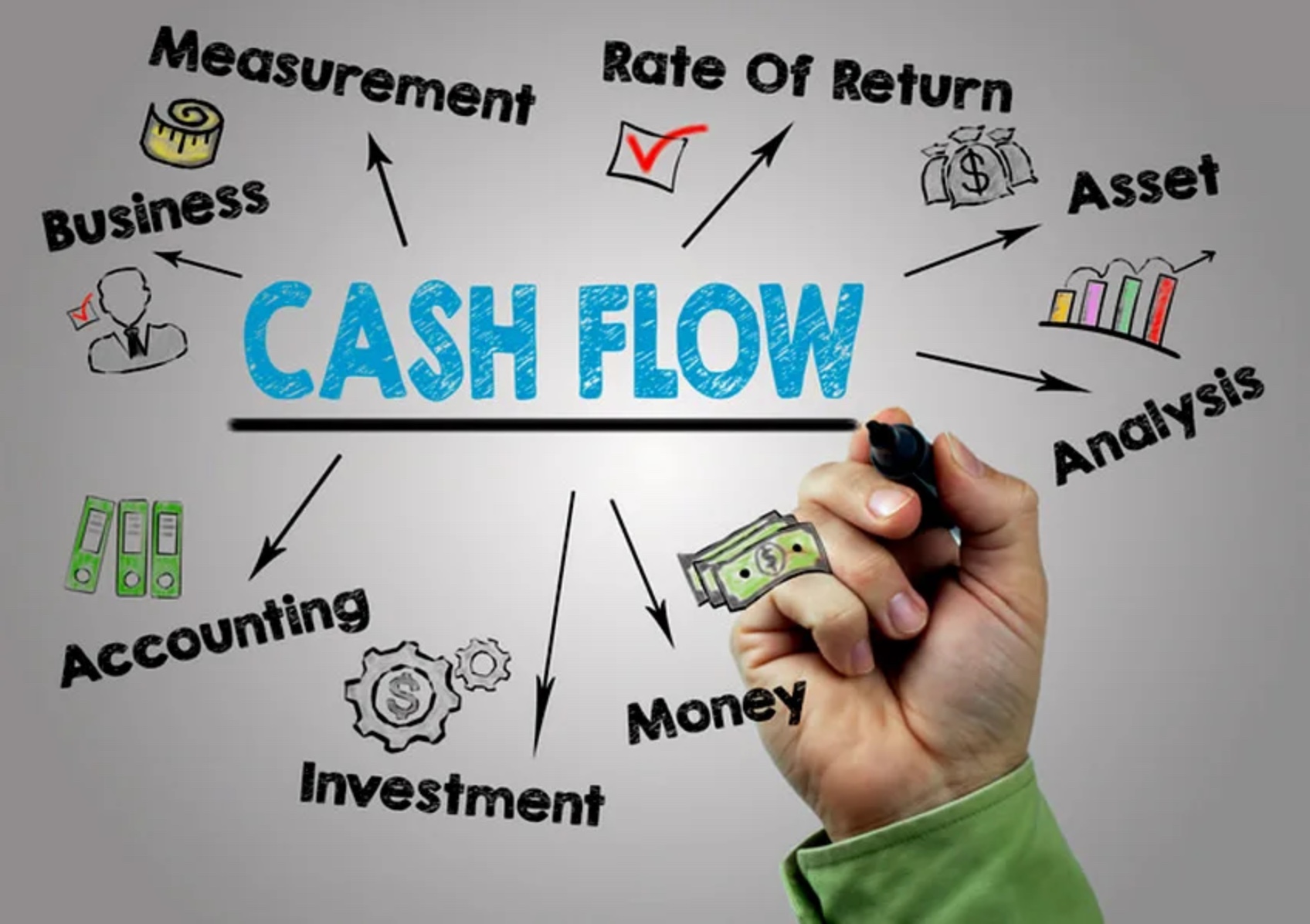 Коэффициенты Cash-Flow. Показатели свободного денежного потока