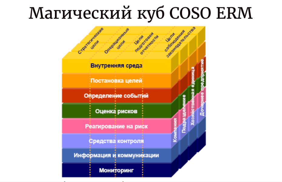 Модель COSO внутреннего контроля. Кратко. Компоненты