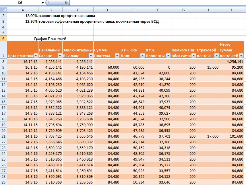 Ежедневный процент. Эффективная процентная ставка пример. Пример расчета эффективной процентной ставки. Эффективная процентная ставка таблица. Эффективная процентная ставка в excel.