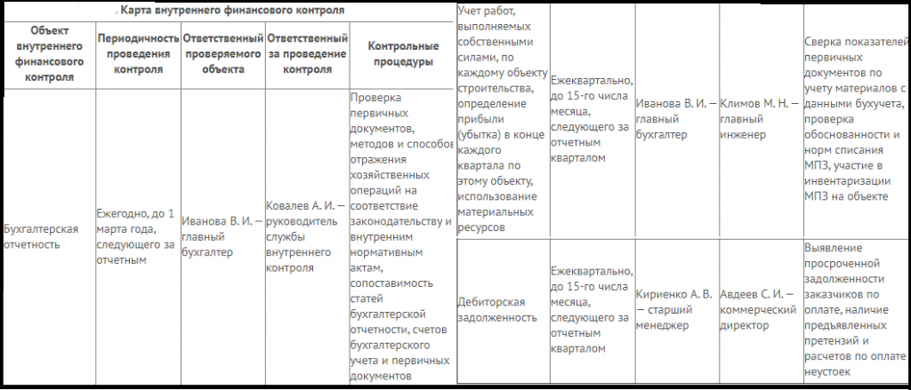 План внутреннего контроля