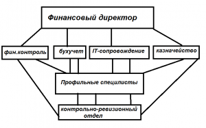 Финансовый отдел картинка