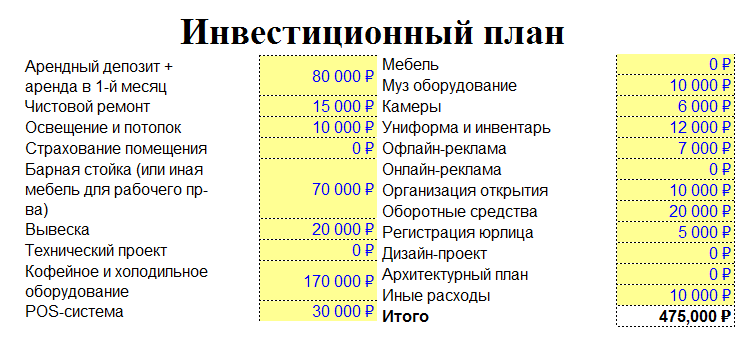 Инвестиционный план