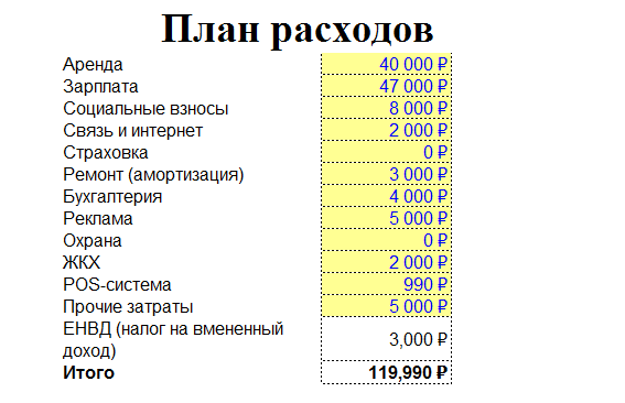 План расходов на ремонт 5 букв