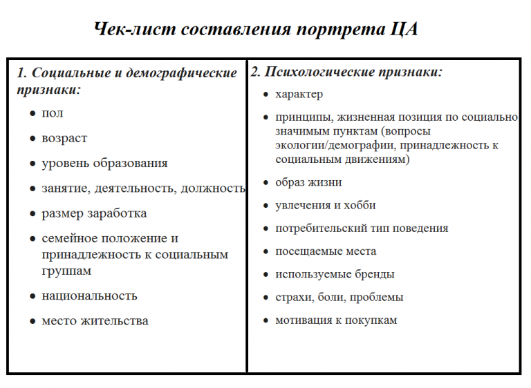 Классификация аудиторий для которых представляется презентация